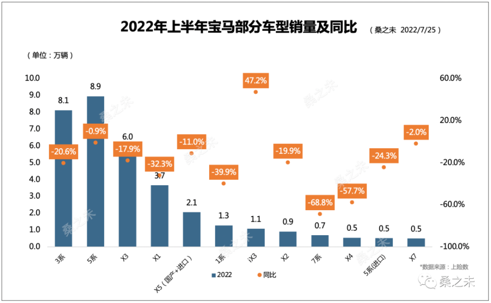 轎車與suv空間對比_2022suv和轎車銷量對比_小型suv緊湊型suv對比