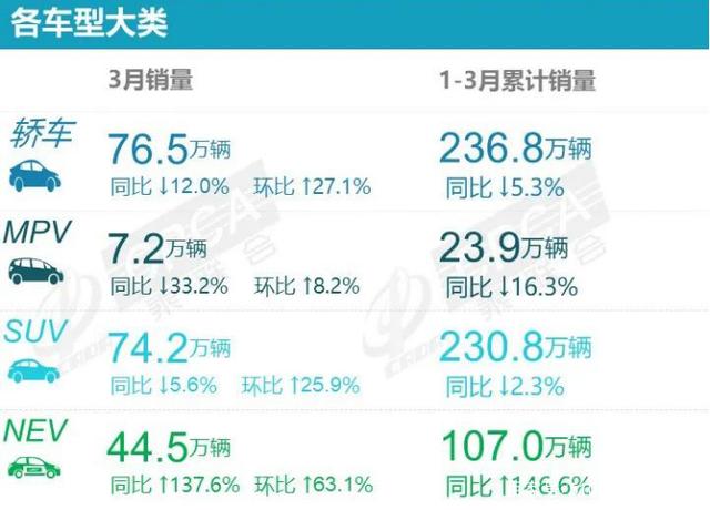 轎車對(duì)比suv的優(yōu)缺點(diǎn)_2022suv和轎車銷量對(duì)比_suv和轎車安全性對(duì)比