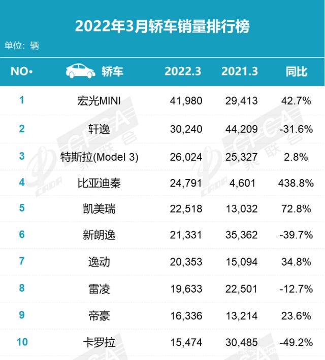 suv和轎車安全性對(duì)比_2022suv和轎車銷量對(duì)比_轎車對(duì)比suv的優(yōu)缺點(diǎn)