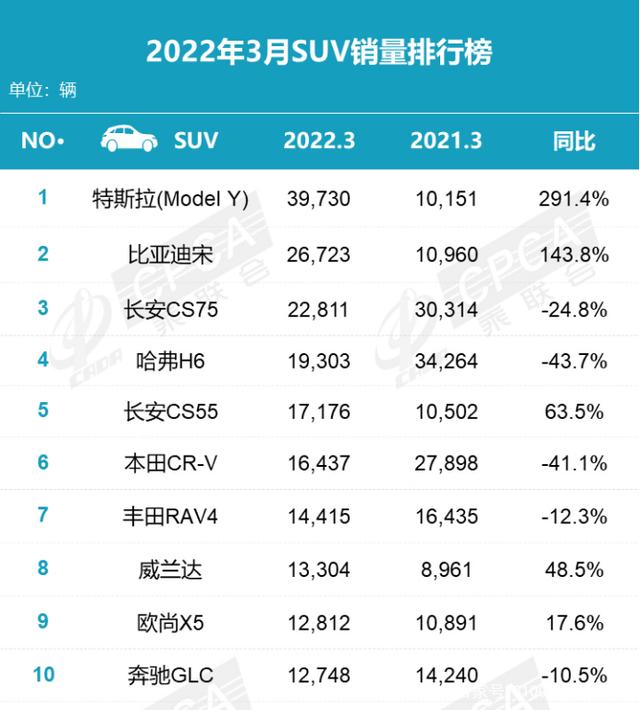 suv和轎車安全性對(duì)比_轎車對(duì)比suv的優(yōu)缺點(diǎn)_2022suv和轎車銷量對(duì)比