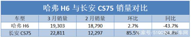 2022suv和轎車銷量對(duì)比_轎車對(duì)比suv的優(yōu)缺點(diǎn)_suv和轎車安全性對(duì)比