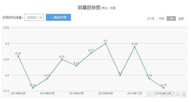 新車一般上市多久降價(jià)_吉利汽車上市新車上市_新車上市3月新車