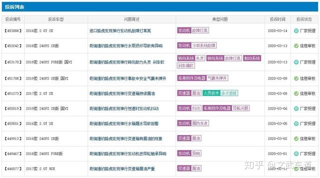 新車一般上市多久降價(jià)_新車上市3月新車_吉利汽車上市新車上市