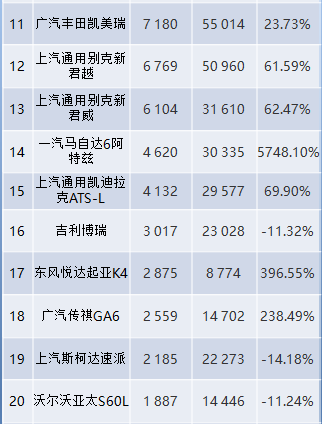 2022年中型車銷量排行榜_2017年兩廂車銷量排行_2015年兩廂車銷量排行