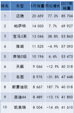 家用按摩椅排行銷量榜_2018年5月份b級(jí)車銷量排行_2022年中型車銷量排行榜