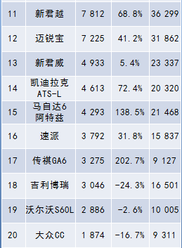 家用按摩椅排行銷量榜_2022年中型車銷量排行榜_2018年5月份b級(jí)車銷量排行