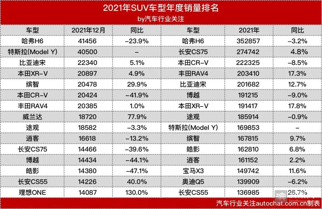 2022年新款suv車型16.8萬_大眾新款suv車型_新款?yuàn)W迪新款suv車型有哪些