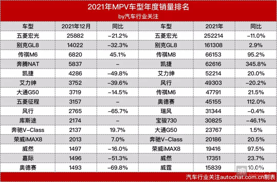 2022年新款suv車型16.8萬_新款?yuàn)W迪新款suv車型有哪些_大眾新款suv車型