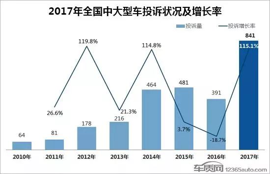 中大型車銷量排行榜前十名_豪車銷量榜_豪華大型車銷量排行榜