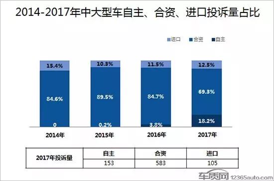 中大型車銷量排行榜前十名_豪華大型車銷量排行榜_豪車銷量榜