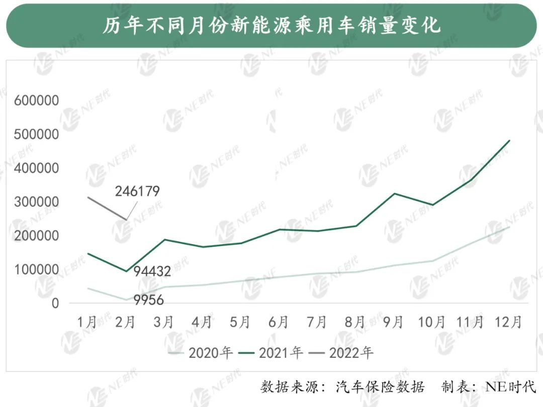 2022年什么車銷量第一名_2016年中級(jí)車銷量排名_國(guó)產(chǎn)c級(jí)車 銷量 2010年12月