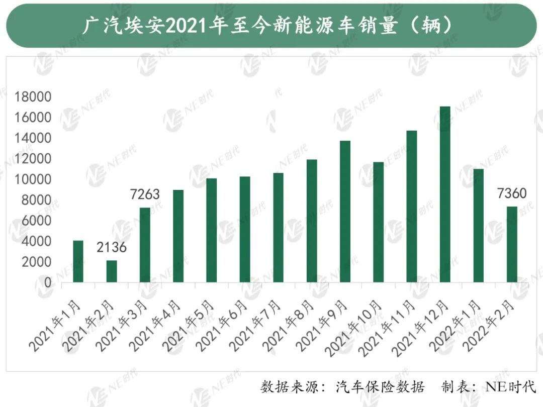 2016年中級(jí)車銷量排名_2022年什么車銷量第一名_國(guó)產(chǎn)c級(jí)車 銷量 2010年12月