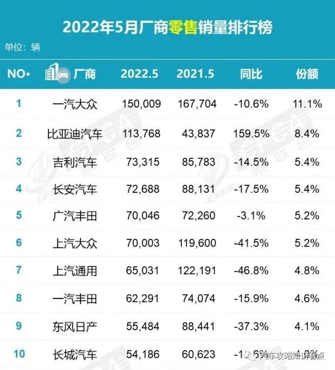 4月汽車銷量排行榜2022比亞迪_2017年4月比亞迪銷量_銷量榜 比亞迪