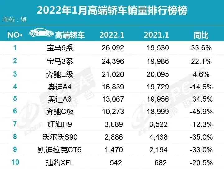 2017年2月suv銷量排行_2022年4月中型轎車銷量排行榜_2018年3月suv銷量排行