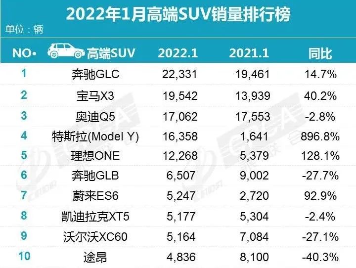 2017年2月suv銷量排行_2018年3月suv銷量排行_2022年4月中型轎車銷量排行榜