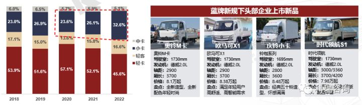 2022商用車銷量全球_乘用車銷量排名_乘用車銷量