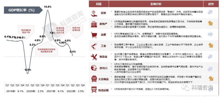 乘用車銷量_2022商用車銷量全球_乘用車銷量排名