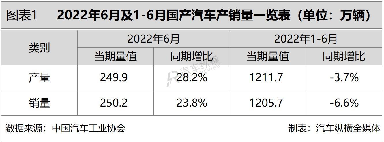 日本漫畫銷量排行總榜_2017年5月乘用車銷量_2022年商用車銷量排行榜前十名