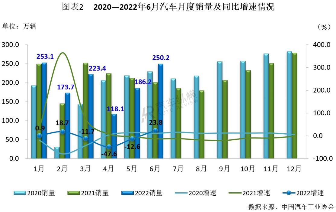 2022年商用車銷量排行榜前十名_日本漫畫銷量排行總榜_2017年5月乘用車銷量