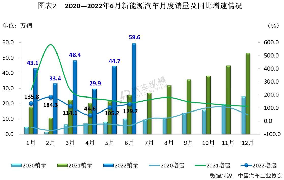 2017年5月乘用車銷量_日本漫畫銷量排行總榜_2022年商用車銷量排行榜前十名