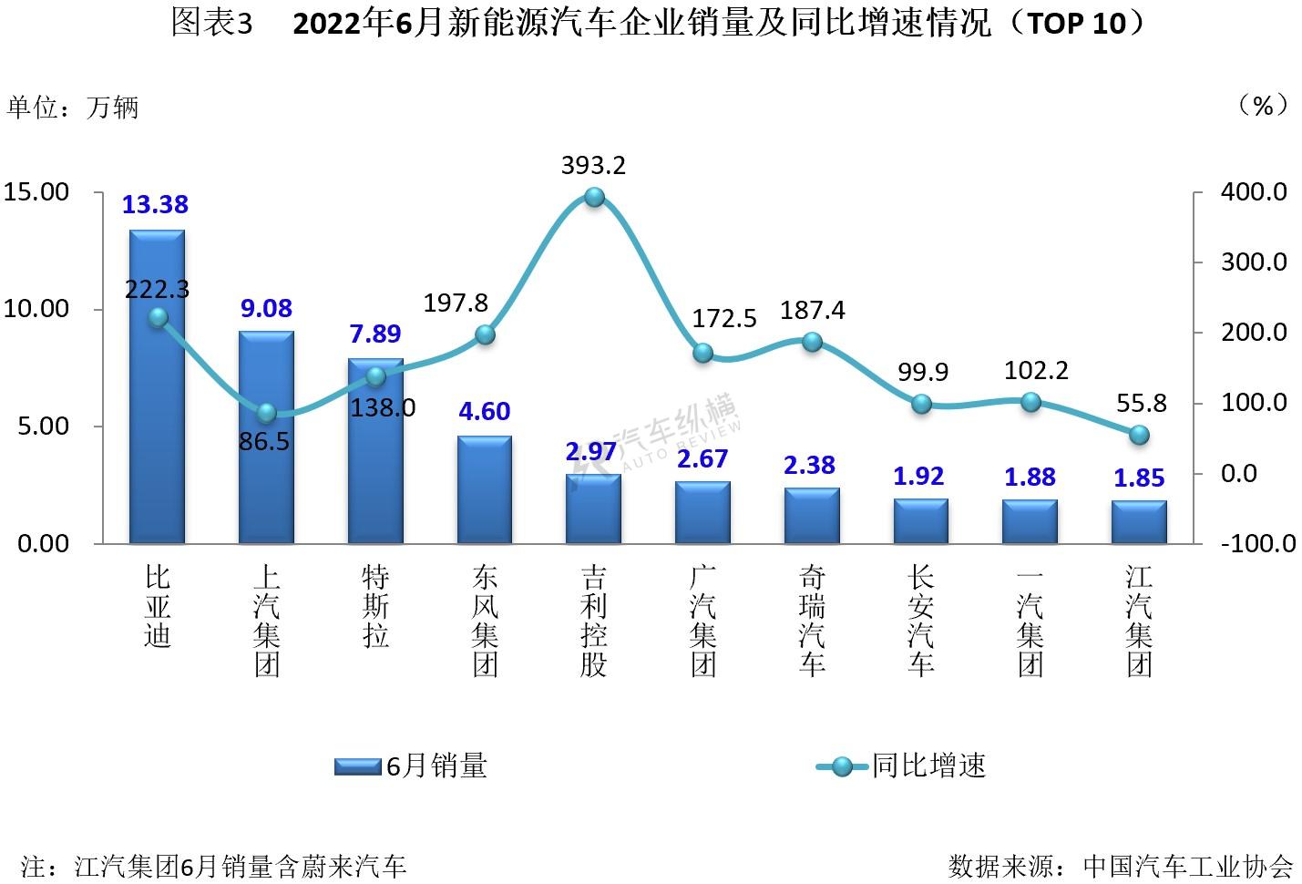 日本漫畫銷量排行總榜_2022年商用車銷量排行榜前十名_2017年5月乘用車銷量