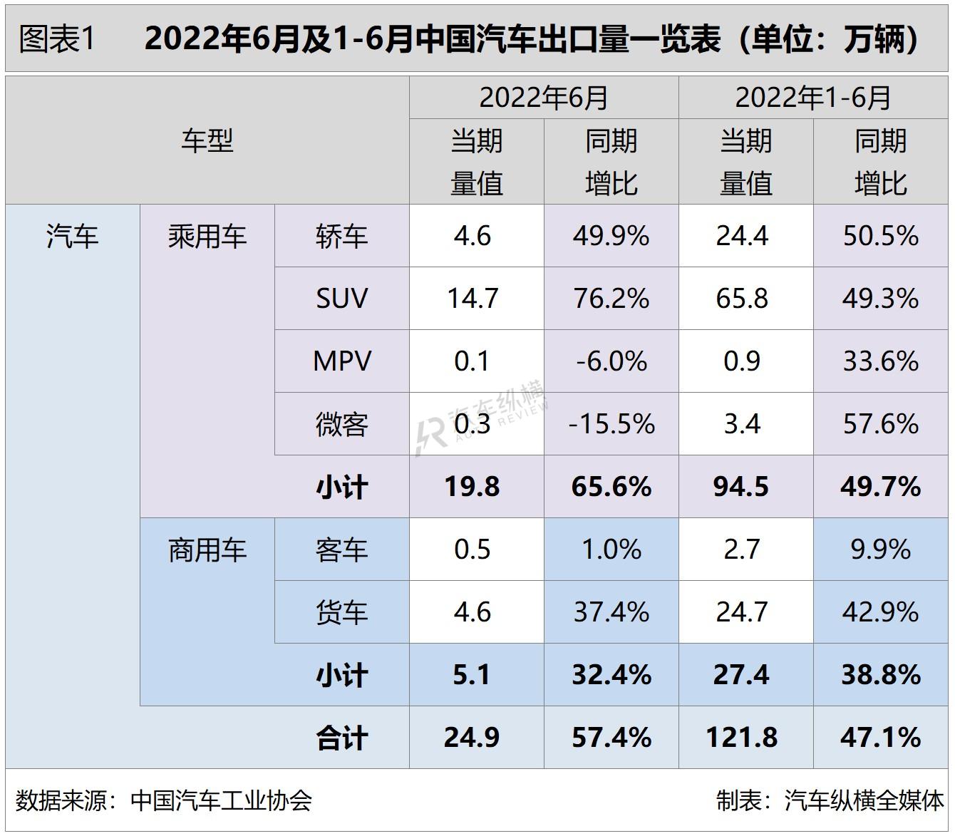 日本漫畫銷量排行總榜_2022年商用車銷量排行榜前十名_2017年5月乘用車銷量