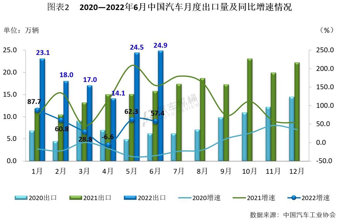 日本漫畫銷量排行總榜_2022年商用車銷量排行榜前十名_2017年5月乘用車銷量