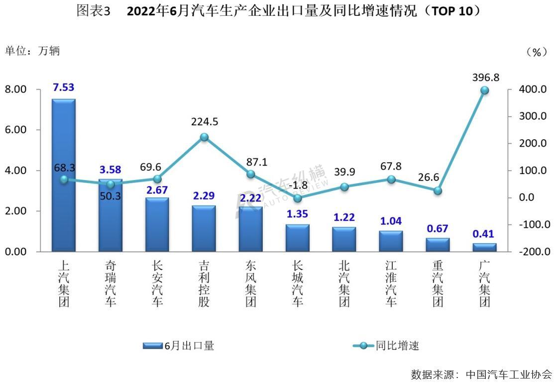 2022年商用車銷量排行榜前十名_日本漫畫銷量排行總榜_2017年5月乘用車銷量