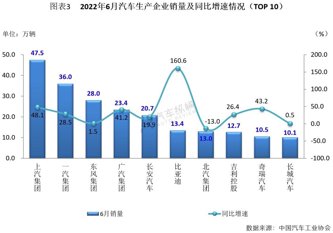 日本漫畫銷量排行總榜_2022年商用車銷量排行榜前十名_2017年5月乘用車銷量