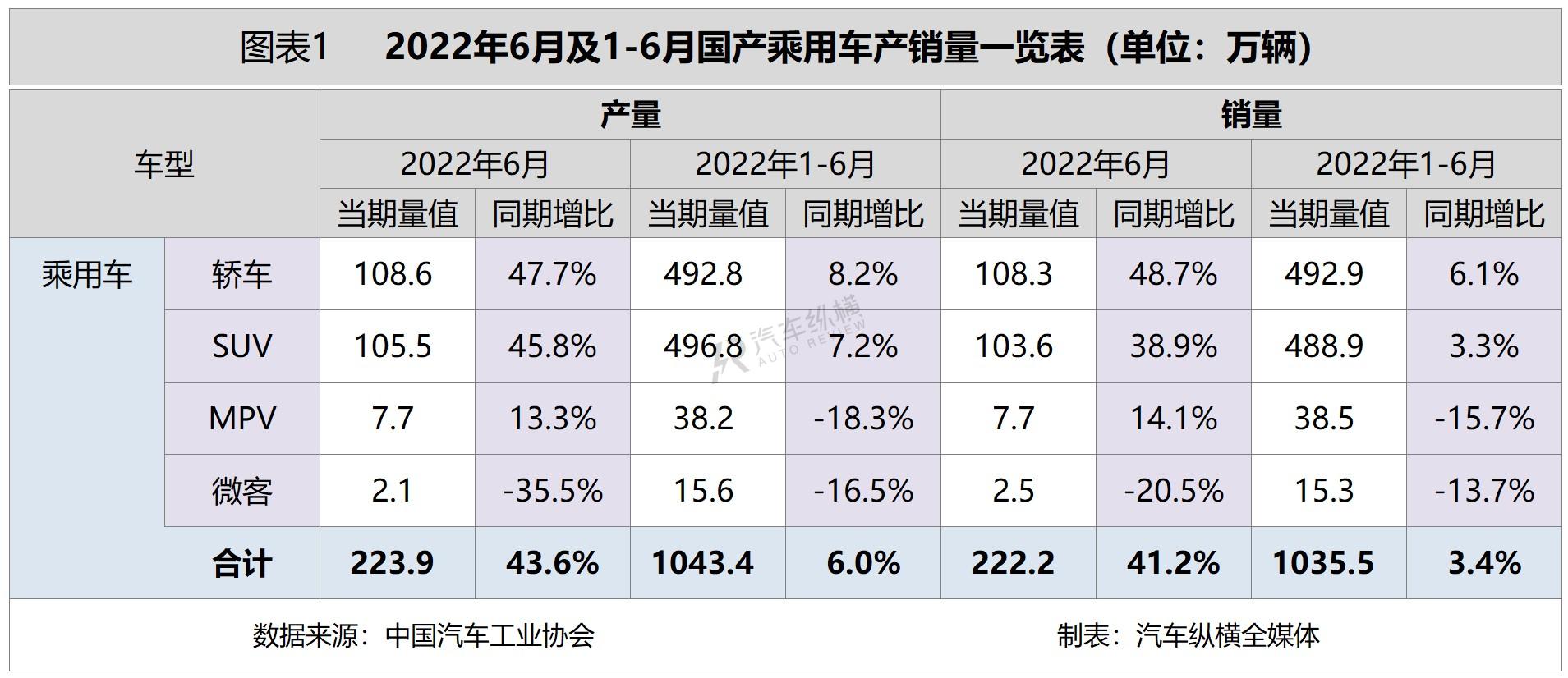 日本漫畫銷量排行總榜_2022年商用車銷量排行榜前十名_2017年5月乘用車銷量