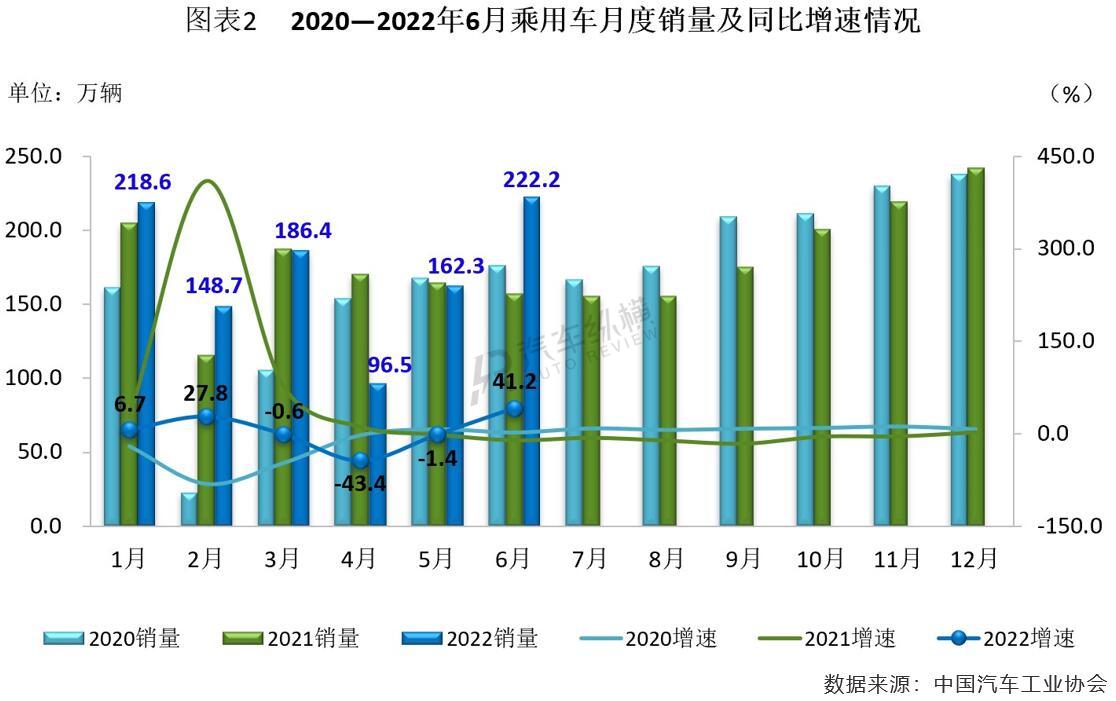 2017年5月乘用車銷量_日本漫畫銷量排行總榜_2022年商用車銷量排行榜前十名