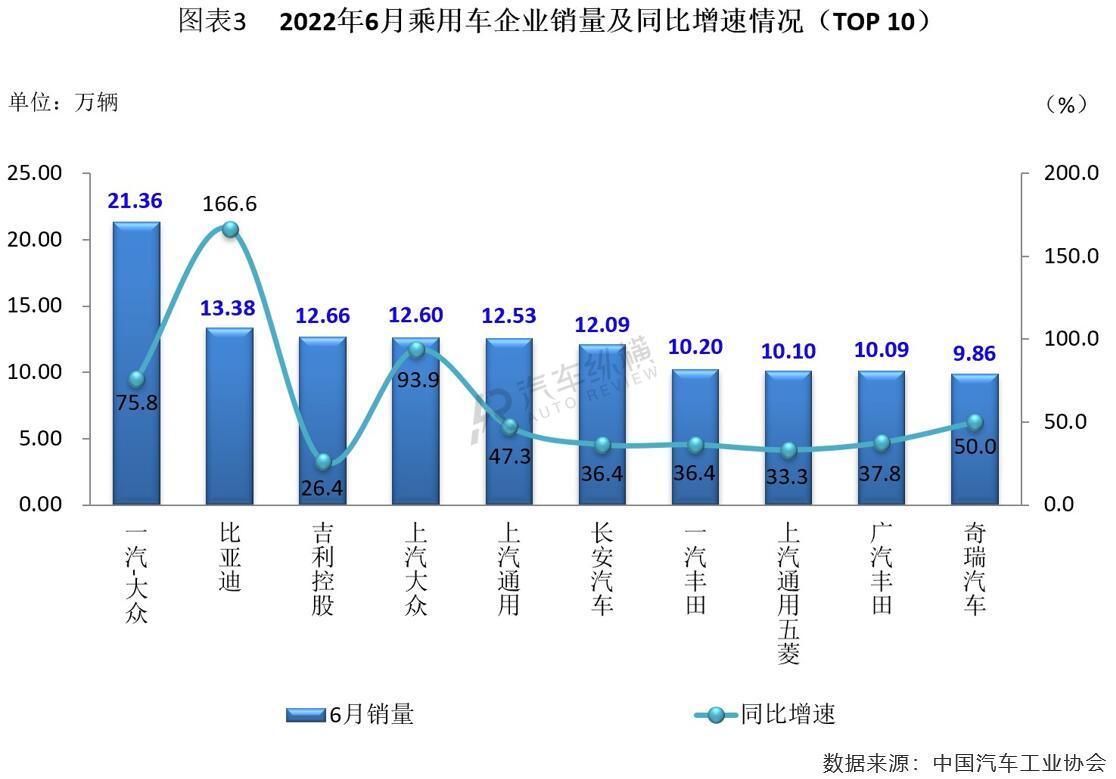 2022年商用車銷量排行榜前十名_2017年5月乘用車銷量_日本漫畫銷量排行總榜