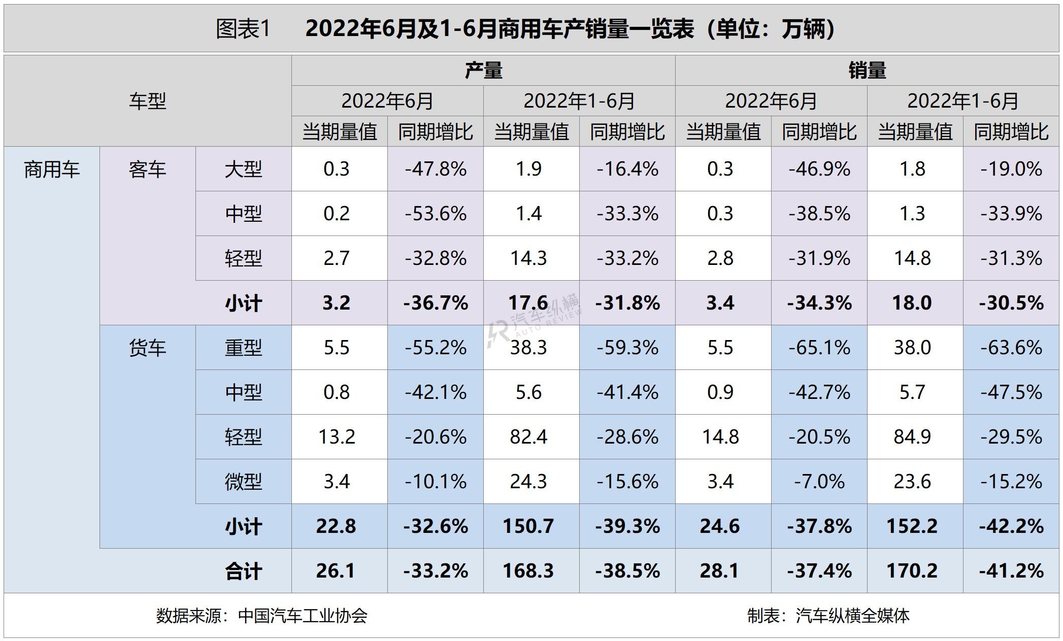 日本漫畫銷量排行總榜_2017年5月乘用車銷量_2022年商用車銷量排行榜前十名