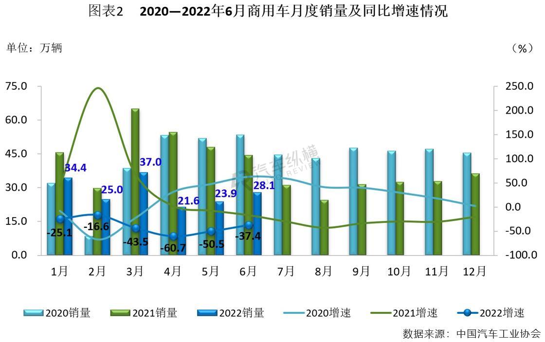 2022年商用車銷量排行榜前十名_2017年5月乘用車銷量_日本漫畫銷量排行總榜