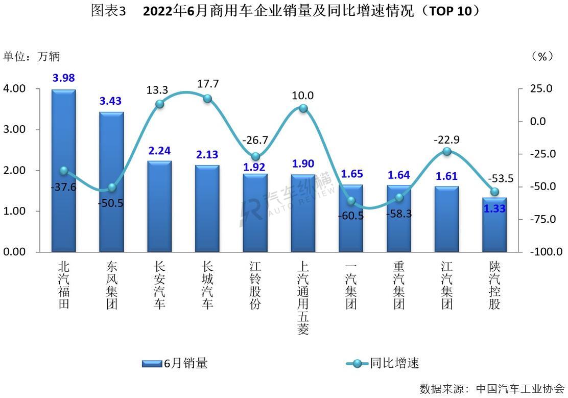 日本漫畫銷量排行總榜_2022年商用車銷量排行榜前十名_2017年5月乘用車銷量