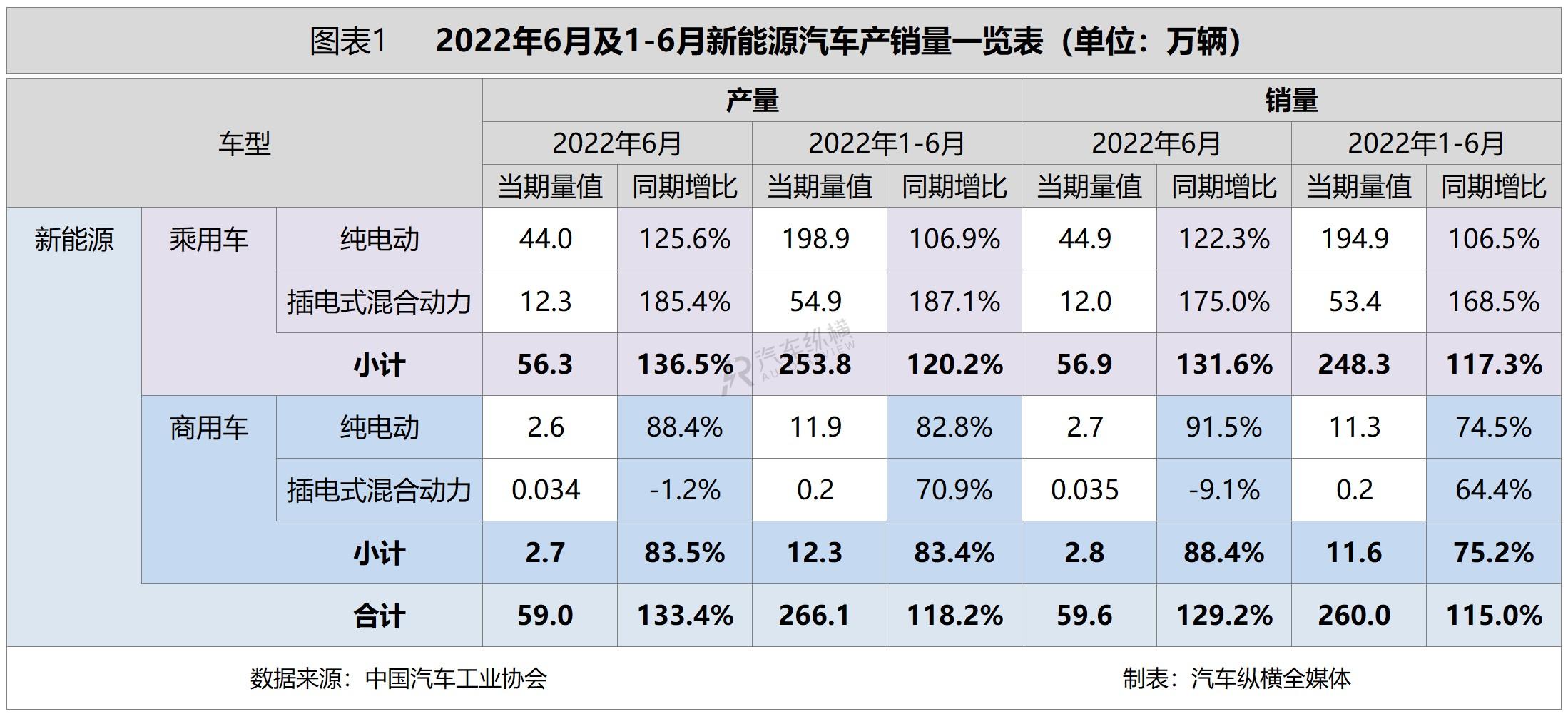 2017年5月乘用車銷量_2022年商用車銷量排行榜前十名_日本漫畫銷量排行總榜