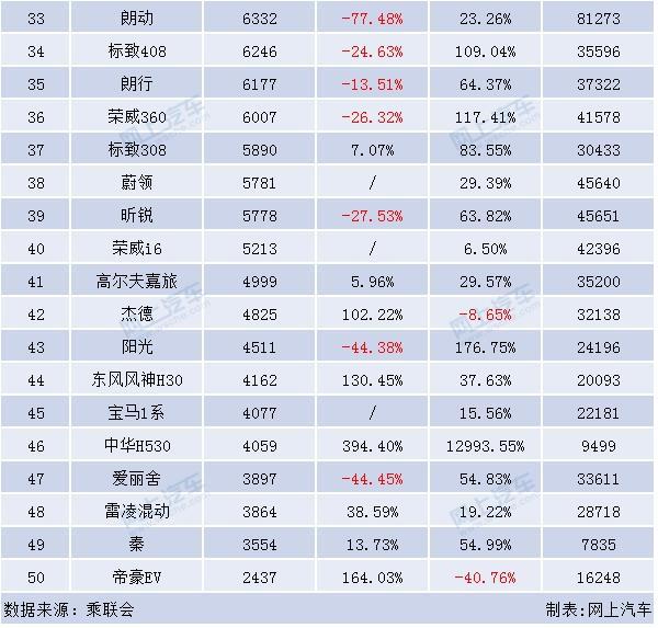 2017年兩廂車銷量排行_2022年緊湊型車銷量排行榜_自主緊湊車銷量排行榜