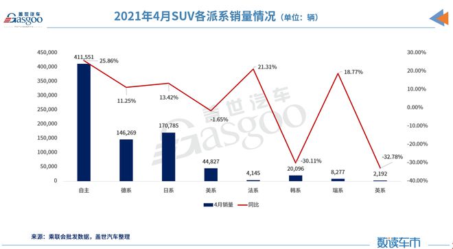 2022年4月中級(jí)車銷量排行榜_2014中級(jí)車銷量排行_2014年中級(jí)車銷量