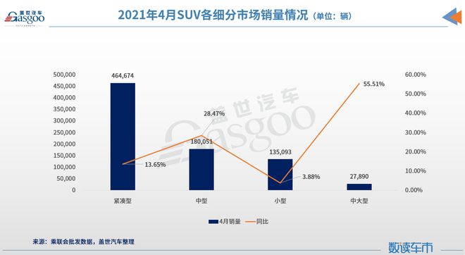 2014中級(jí)車銷量排行_2014年中級(jí)車銷量_2022年4月中級(jí)車銷量排行榜