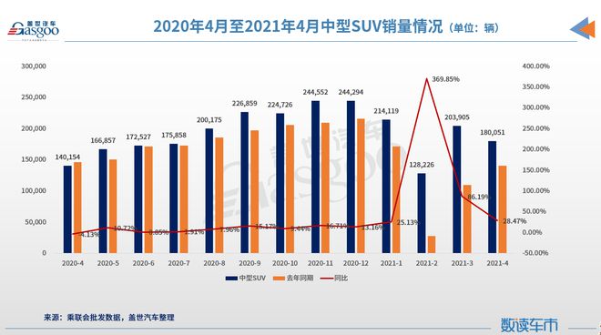 2014年中級(jí)車銷量_2014中級(jí)車銷量排行_2022年4月中級(jí)車銷量排行榜