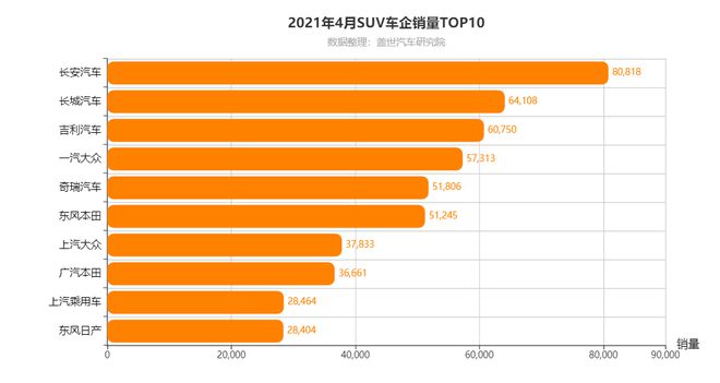 2014中級(jí)車銷量排行_2014年中級(jí)車銷量_2022年4月中級(jí)車銷量排行榜