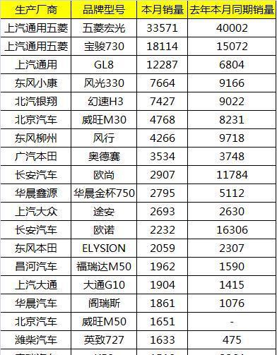 4月汽車(chē)銷(xiāo)量出爐, 德系銷(xiāo)量普遍回升, 韓、法系日趨邊緣化