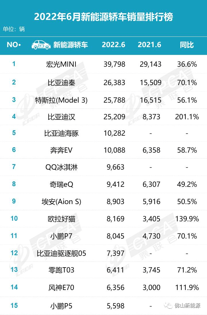 中型轎車口碑排行榜_中型最便宜最省油轎車排行榜_2022中型轎車銷量排名