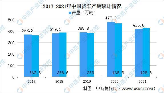 商用車圖片_東風(fēng)商用車圖片_商用車排名2022