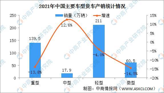 商用車排名2022_東風(fēng)商用車圖片_商用車圖片