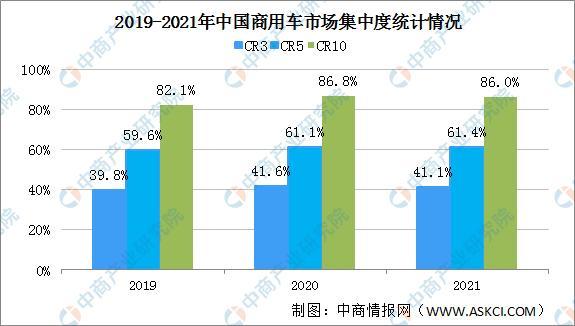 東風(fēng)商用車圖片_商用車圖片_商用車排名2022