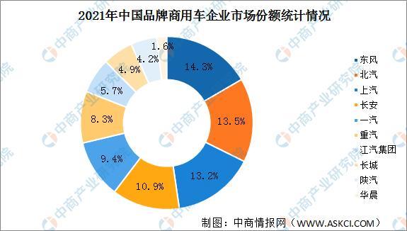 商用車圖片_東風(fēng)商用車圖片_商用車排名2022