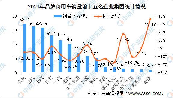 商用車圖片_東風(fēng)商用車圖片_商用車排名2022