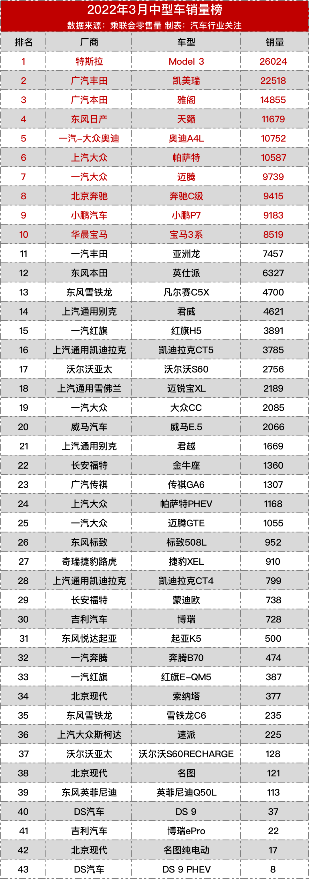 博瑞有望成為中國中型車的神車嗎_緊湊型車和中型車費(fèi)用_2022中型車銷量第一