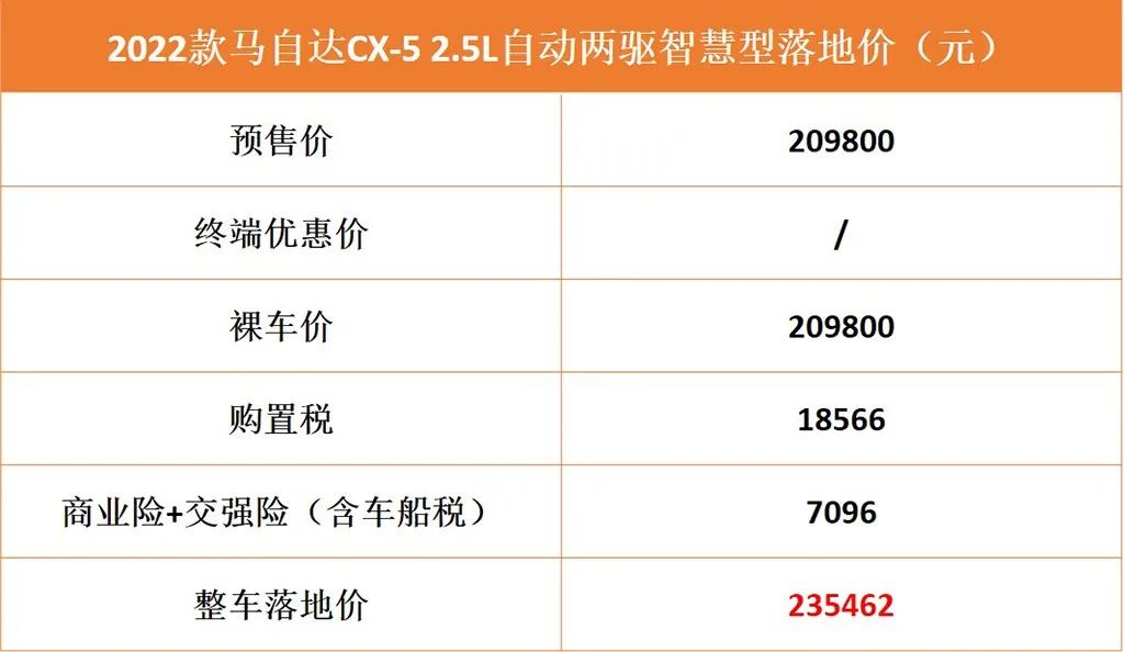 2022款汽車_2022款保時捷卡宴圖片_2022款奔馳glc換代最新消息